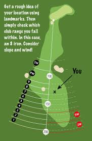 Golf Club Distance Tool Golf Clubs