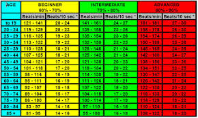 21 Qualified Walking Heart Rate Chart