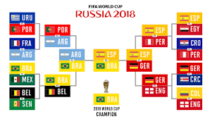 world cup 2018 predictions picks knockout bracket winner