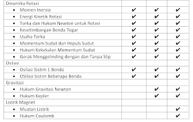 Maybe you would like to learn more about one of these? Olimpiade Sains Nasional Menuju Generasi Emas Indonesia Silabus Olimpiade Fisika Sma 2019