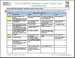 What to eat from breakfast to dinner by contributor: Meal Plan For A Day