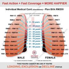 Hubungi sumaiya untuk khidmat nasihat takaful secara percuma. Medical Card Aia Takaful Nurussalamaziz