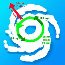 Powered by the ibm cloud. Tropical Cyclone Windspeed Climatology Wikipedia