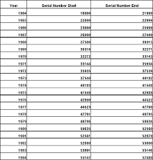 Leblanc Clarinets Serial Number Information Files