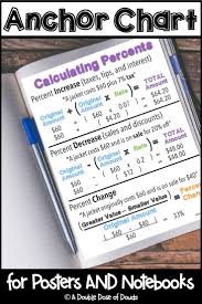 Calculating Percents Anchor Chart Interactive Notebooks Poster Distance Learning Anchor Charts Math Interactive Notebook Percentages Math