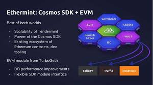 At the time of this post writing (september 17th, 2019), atom is currently sitting on the 21st position of the crypto rankings by market cap. Cosmos Network Exploring The Cosmos Blockchain Ecosystem Atom