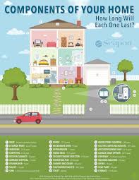 What S The True Cost Of Maintaining A Home Every Year Exterior Paint Air Conditioning Unit Real Estate Marketing
