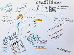 Kata 1 Sketchnote Selfie Lernos Sketchnoting Guide The selfie has changed how we interact—or rather, don't interact—with others when we want to and the selfie has even dictated camera design, forcing camera manufacturers to figure out how to get. cogneon github io
