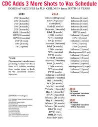 300 gmo vaccines in the pipeline cdc adds 3 more to the