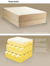 Tempur Pedic Rhapsody Mattress Reviews Best Memory Foam Mattress Tempur Pedic Reviews