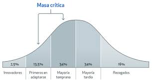 Se trata de confiar en las nuevas propuestas, sin miedo a que lleguen a ser rechazadas. La Vaca Purpura O Por Que La Clave Del Exito De Una Empresa Es La Diferenciacion Euroforum