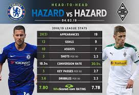 La devuelve el delantero del inter en la frontal y el jugador del real madrid la manda a el buego de t. Chelsea Should Try To Sign Thorgan Hazard Especially If Eden Leaves Eden Hazard The Guardian