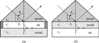 Sambles will clear all you doubts. Thermal Radiative Properties Of Metamaterials And Other Nanostructured Materials A Review