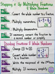 Fraction Anchor Charts Includes A Freebie Math