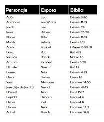 Powerpoint es una herramienta bastante completa y poderosa, no por. Ejercicios Biblicos Adventistas Cortesia Iglesia Adventista Del Septimo Dia Barandillas Www Un Crucigrama Y 2 Presentaciones De Power Point