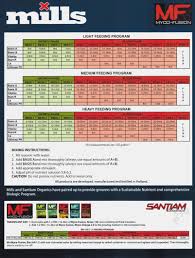 30 Valid General Organics Feeding Chart