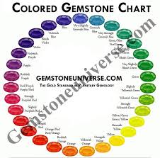 gem price per carat the colored gemstone pricing index