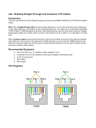 Straight through cable wiring are used extensively because of the multiple desirable properties they possess. Building Straight Through And Crossover Utp Cables Electrical Connector Telecommunications Infrastructure