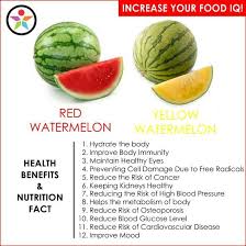 Benefits Of Watermelon Watermelon Benefits Watermelon Nutrition Facts Nutrition