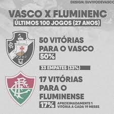 We did not find results for: Expresso Da Colina Restrospecto Ultimos 100 Jogos Vasco X Fluminense Vasco 50 Vitorias 33 Empates Fluminense 17 Vitorias ÙÙŠØ³Ø¨ÙˆÙƒ