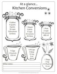 Gift Kitchen Measurements Conversion Chart Traditional