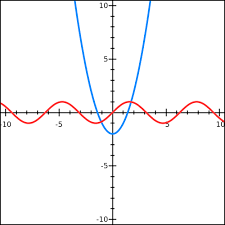 Practical methods for finding domain and range of real functions. Domain And Range Free Math Help