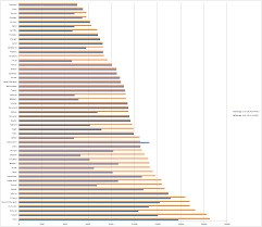 Weapon Dps Charts Updated For 1 06 Bioware Social