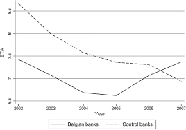 Supervisory banking statistics are published every three months. Steuernachteile Von Eigenkapital Abbauen Und Risiken Senken Springerlink