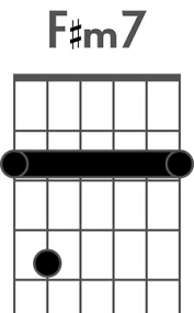 F minor 11 chord charts, fingering, voicings. Guitar Chord Diagram To Add To Your Projects F Sharp Minor 7 1445286705354 Stock Vector Adobe Stock