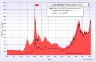 File:Gold price in USD.png - Wikipedia