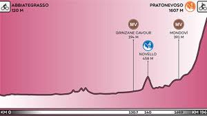 Giro de italia 2021 etapa 18 en vivo hoy en televisión: Giro De Italia 2018 Perfil Y Recorrido De La Etapa 18 Del Giro Faro De Vigo