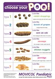 26 logical constipation stool chart