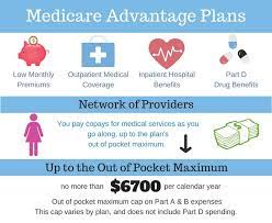 Learn how benefits are coordinated when you have medicare and other health insurance. Medicare Advantage Part C Senior Select Medicare Solutions
