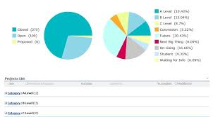 Multiple Secure Pie Charts For Sharepoint Codeless