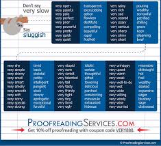 Someone Made A Chart Of 128 Words You Can Use Instead Of Just Adding Very To Everything Good Vocabulary Words Words Good Vocabulary