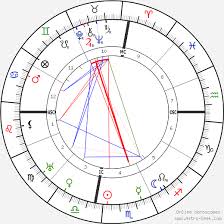 pablo picasso birth chart horoscope date of birth astro