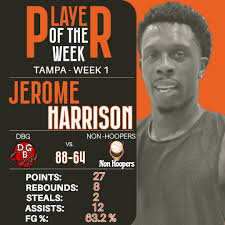 NM Sports Premier Basketball League