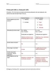 Pin On Science Teaching Resources