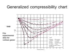 Non Tabular Approaches To Calculating Properties Of Real