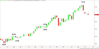 Image result for opec production