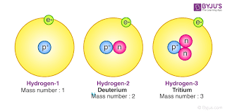 In this case, your paper will be checked by the writer or assigned to an editor. Atomic Structure Electrons Protons Neutrons And Atomic Models