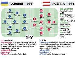 Coltiva la tua passione su corriere dello sport. Sgadkgvlkvkumm