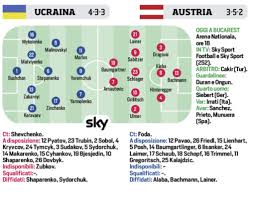 Luni, de la ora 19:00, arena naţională găzduieşte un meci pe muchie de cuţit: Corriere Dello Sport Euro 2020 Oggi Ucraina Austria Lo Spareggio Per Il Secondo Posto Nel Girone C Le Probabili Formazioni Ilovepalermocalcio