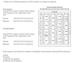 Solved 2 Below Are Two Different Mutations Of A Dna Sequ