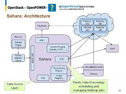 A domain name identifies the area or domain that an internet resource resides in. 1 Orchestrating Big Data On Open Stack Cloud