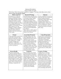 Industrial Revolution Project Ideas Industrial Revolution Social Studies Teacher Social Studies Middle School