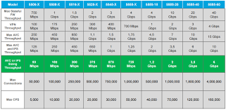 Help With Deciding On Asa Firewall With Cisco Community