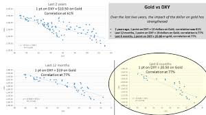 Inside Futures Relevant Trading Focused Information