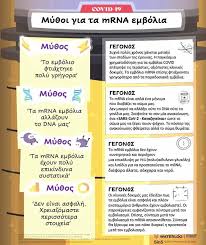 (johnson and johnson is not included) points to: Mosialos My8oi Kai Alh8eies Gia Ta Mrna Embolia Lifo