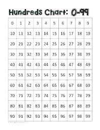 multiplication table chart printable csdmultimediaservice com